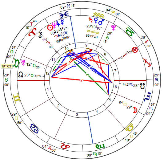 Ingreso Sol en Aries 22'